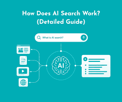 AI Search Operations and Measurement: The Complete Guide