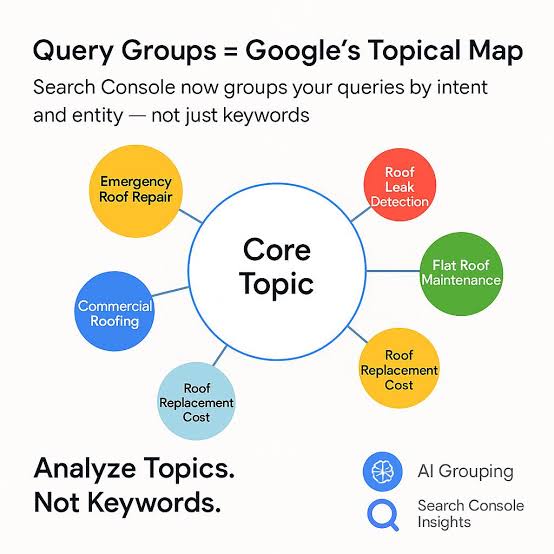 How to Map Queries to AI Search Content Clusters